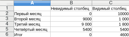 Диапазон ячеек