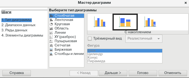 Мастер диаграмм